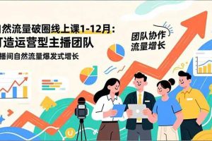 （16887期）自然流量破圈线上课1-12月：打造运营型主播团队 直播间自然流量爆发式增长