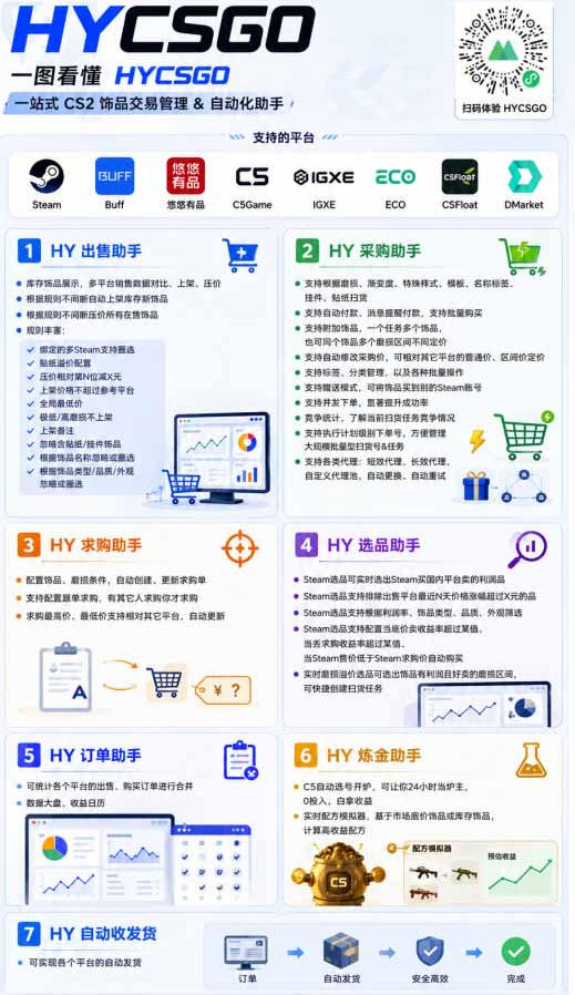 AI自动化游戏和量化躺賺副业:日入几张,稳定运行三年的项目!【揭秘】