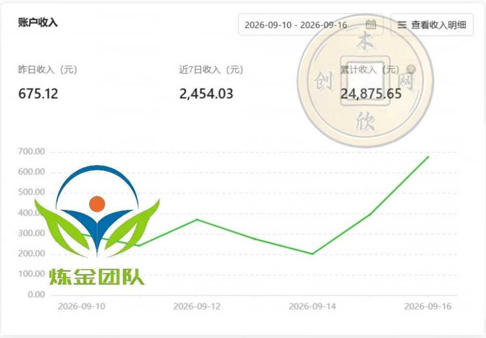 小程序推广计划,日收500+,腾讯官方打款,客户留存率高,收益长期稳定【揭秘】